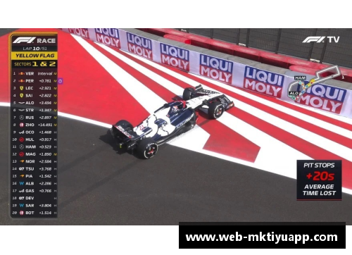 F1阿塞拜疆站：佩雷兹夺冠的背后