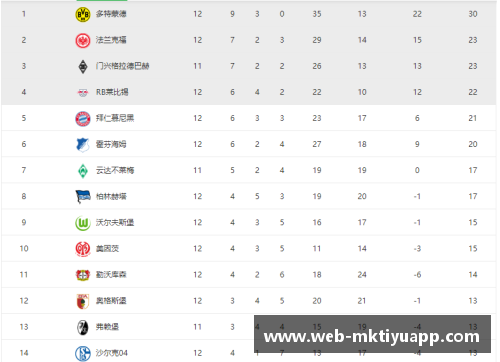 mk体育拜仁慕尼黑豪取连胜，继续领跑积分榜！