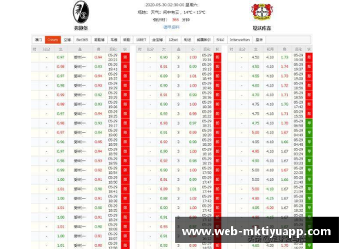mk体育哈雷尔斯约恩与弗莱堡互交白卷，闷战过后0-0握手言和