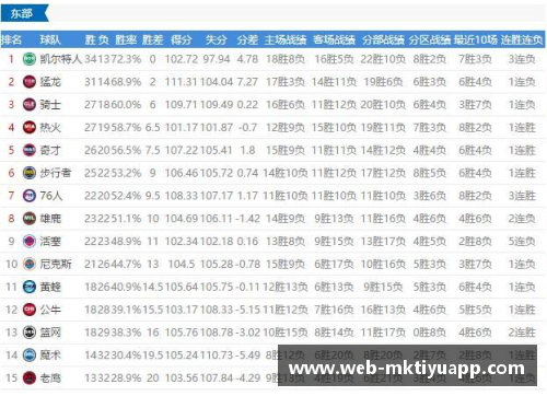 mk体育2017-2018赛季NBA球队战绩最新排名