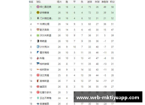 mk体育拜仁慕尼黑逆袭！德甲积分榜上排名傲视群雄，实力有目共睹！ - 副本