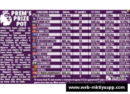 mk体育英超俱乐部考虑移至中立场地以提升比赛体验 - 副本